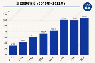 高效！爱德华兹半场6中5拿下14分2板3助2断